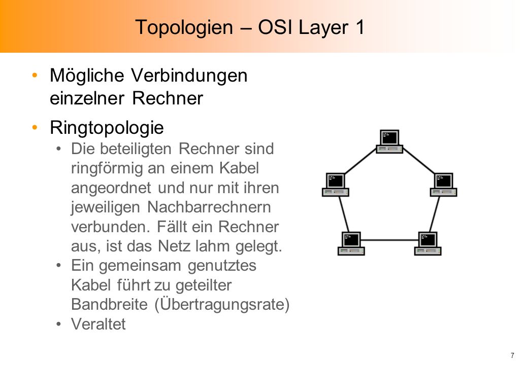 Topologien – OSI Layer 1 Mögliche Verbindungen einzelner Rechner
