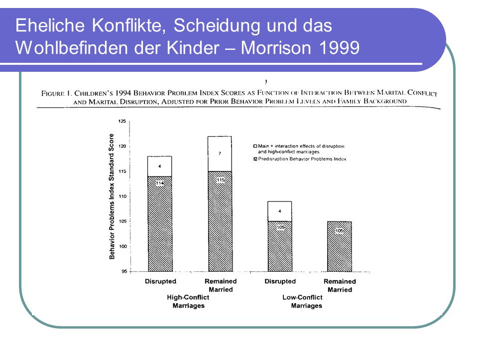 Eheliche Konflikte, Scheidung und das Wohlbefinden der Kinder – Morrison 1999