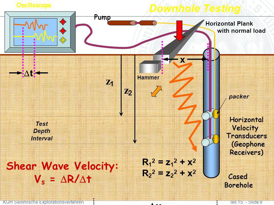 Downhole Testing z1 z2 Shear Wave Velocity: Vs = R/t x x t