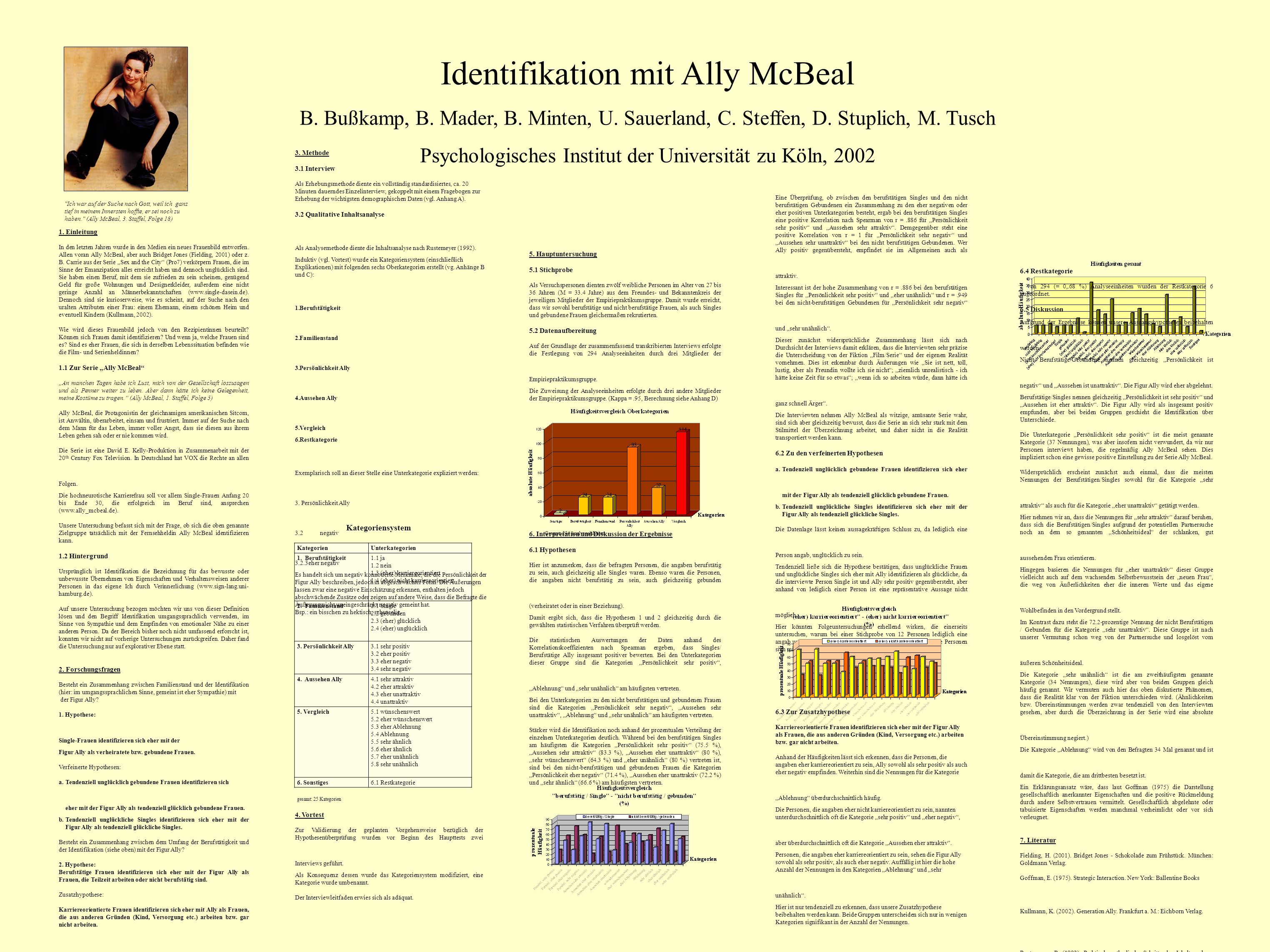 Identifikation mit Ally McBeal