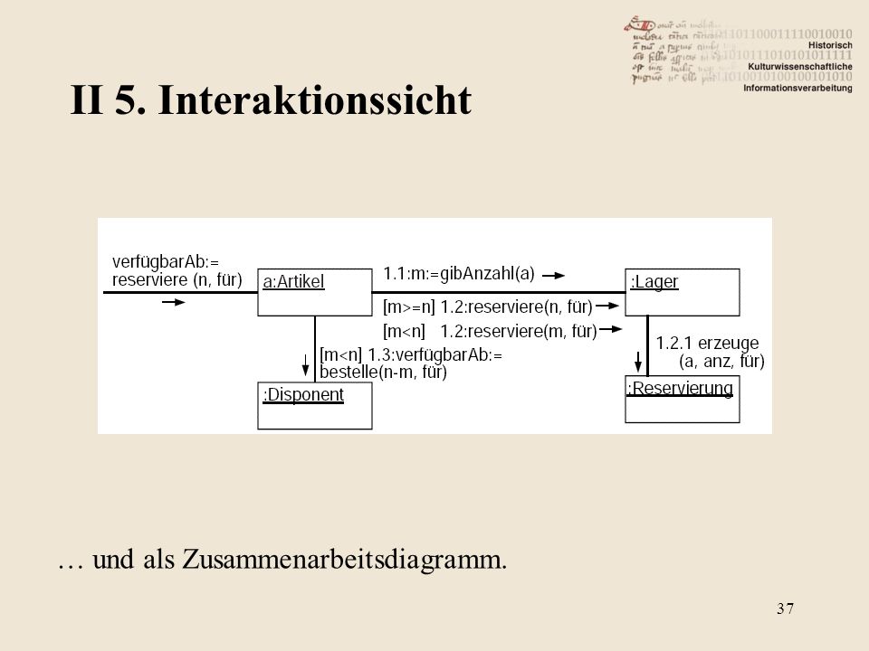 II 5. Interaktionssicht … und als Zusammenarbeitsdiagramm.