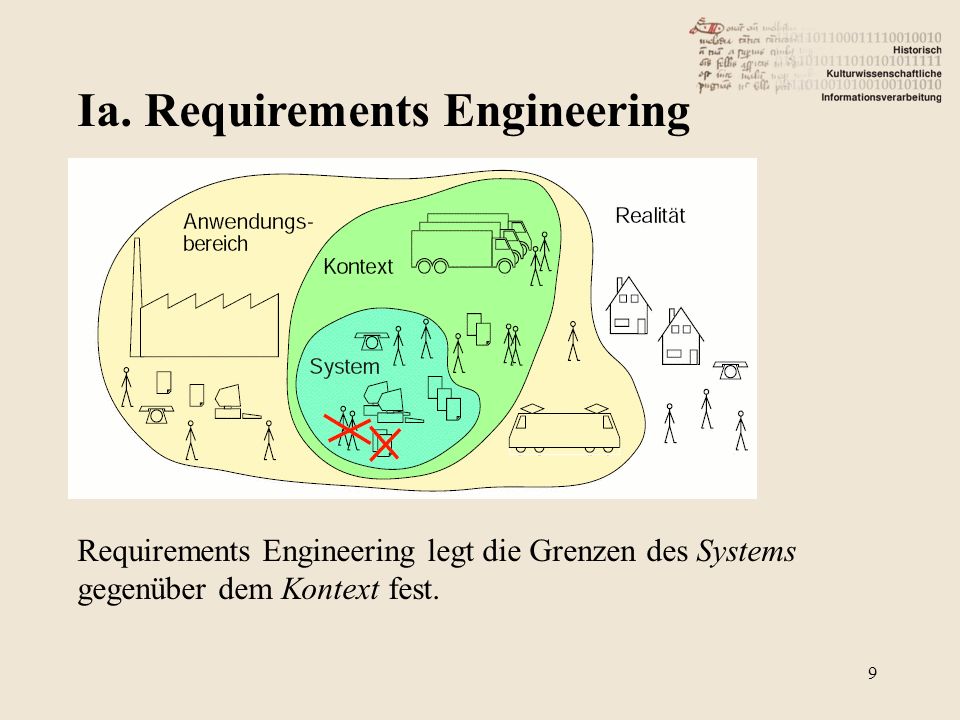 Ia. Requirements Engineering