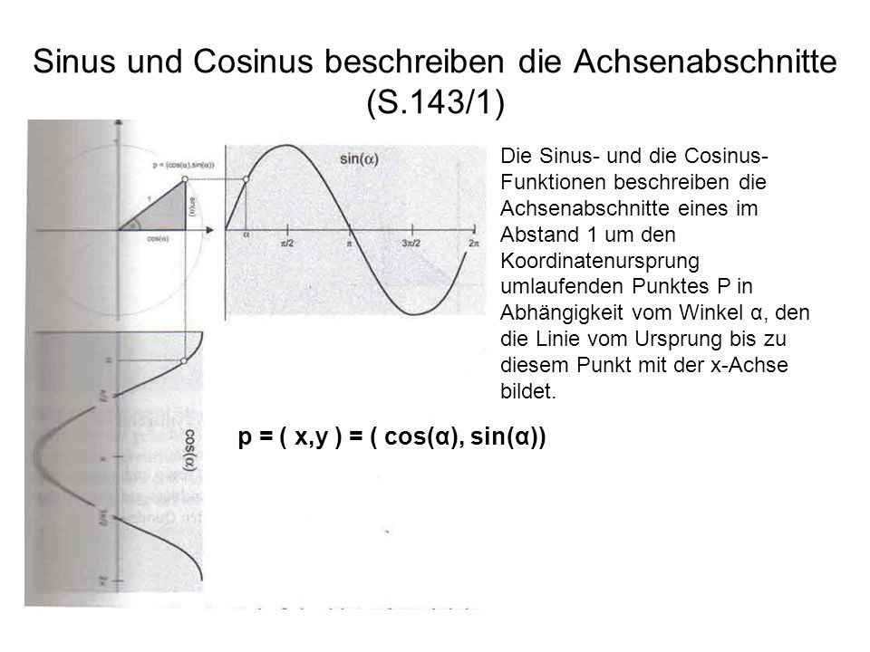 Sinus und Cosinus beschreiben die Achsenabschnitte (S.143/1)