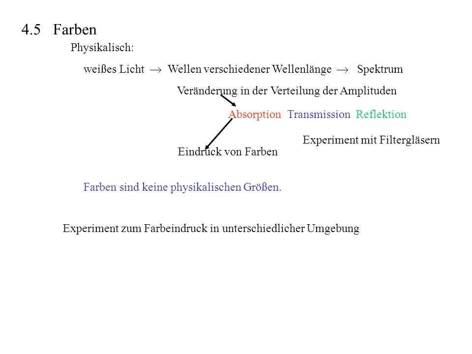 4.5 Farben Physikalisch: weißes Licht  Wellen verschiedener Wellenlänge  Spektrum. Veränderung in der Verteilung der Amplituden.
