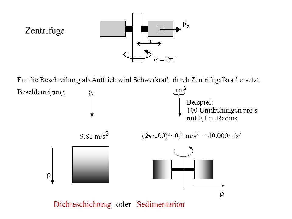 } Zentrifuge rw2 r r Dichteschichtung oder Sedimentation