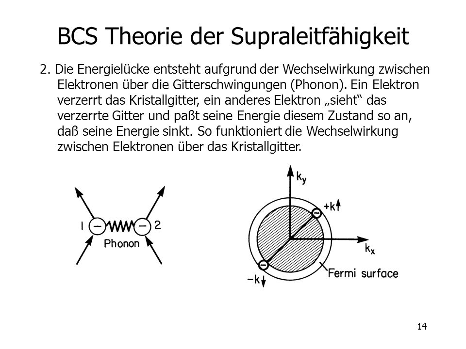 BCS Theorie der Supraleitfähigkeit
