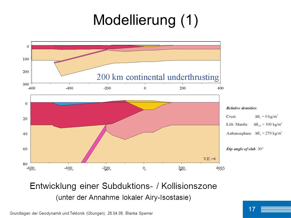 Modellierung (1) Entwicklung einer Subduktions- / Kollisionszone