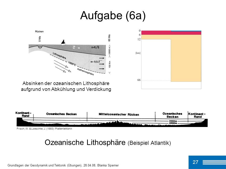 Aufgabe (6a) Ozeanische Lithosphäre (Beispiel Atlantik)
