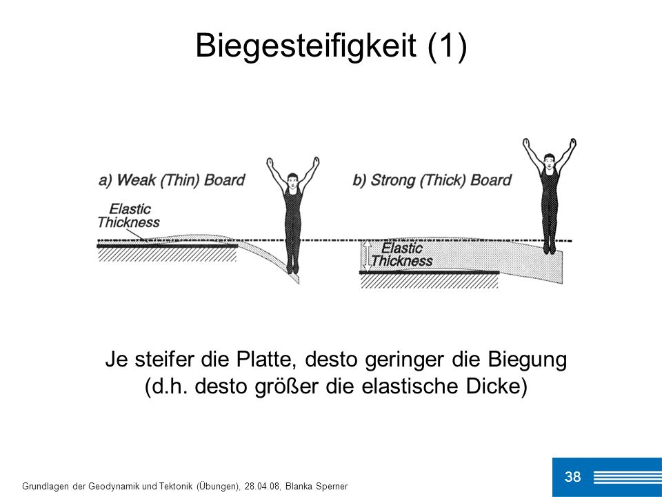 Biegesteifigkeit (1) Je steifer die Platte, desto geringer die Biegung (d.h. desto größer die elastische Dicke)