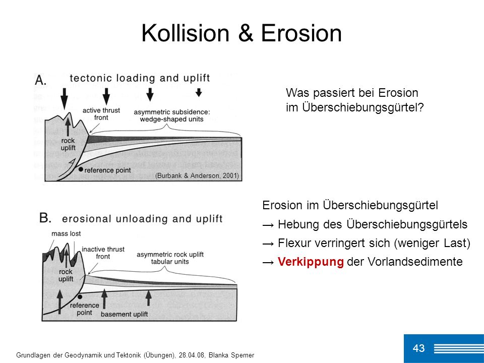 Kollision & Erosion Was passiert bei Erosion im Überschiebungsgürtel