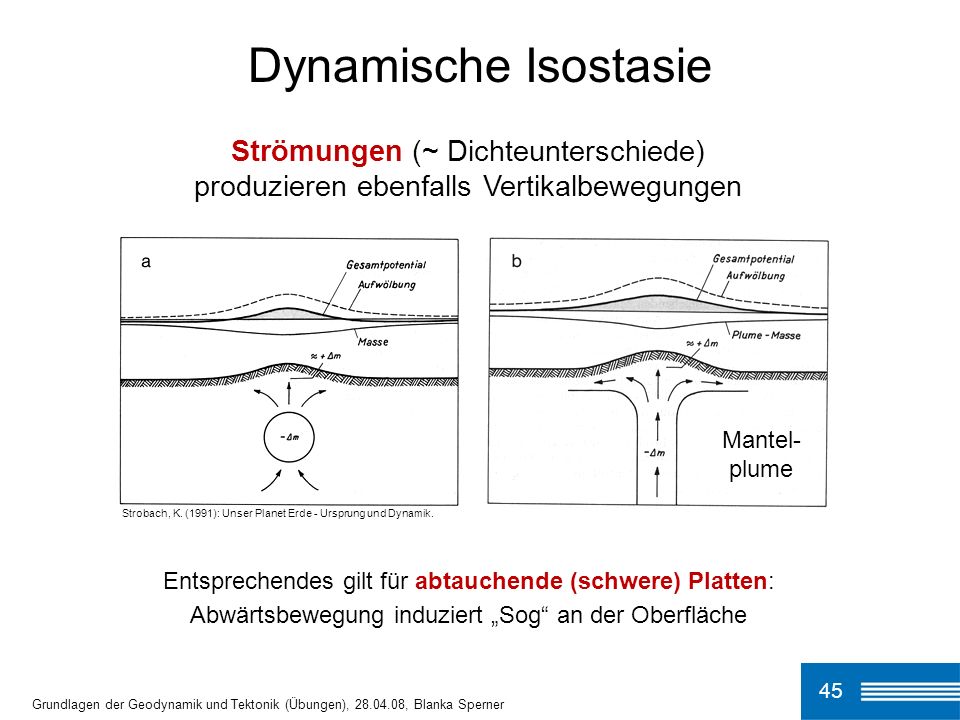 Dynamische Isostasie Strömungen (~ Dichteunterschiede) produzieren ebenfalls Vertikalbewegungen. Mantel-plume.