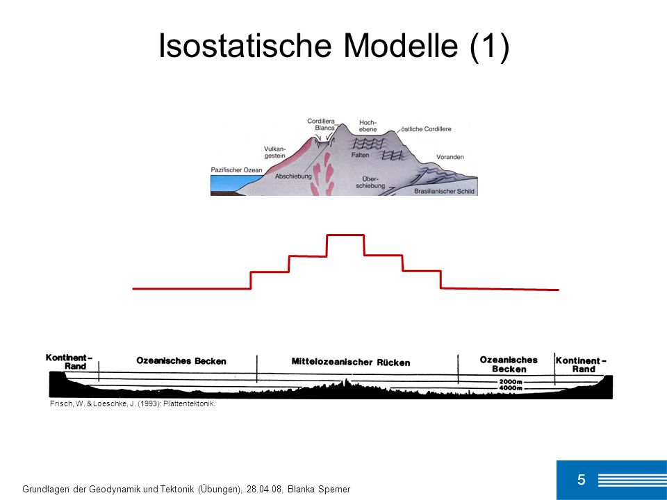 Isostatische Modelle (1)