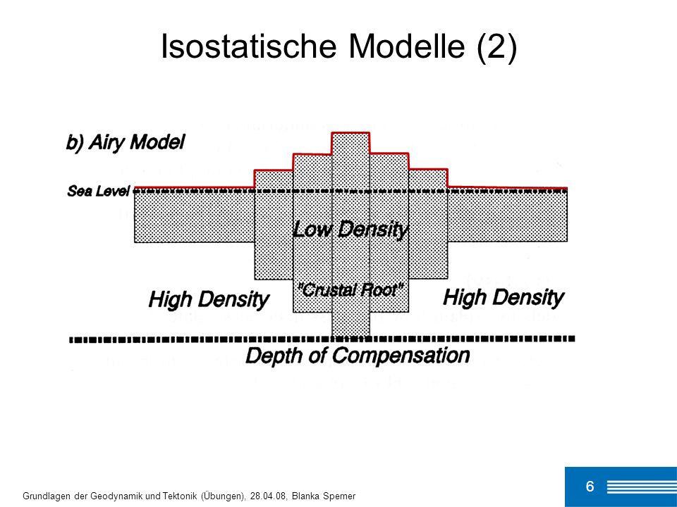 Isostatische Modelle (2)