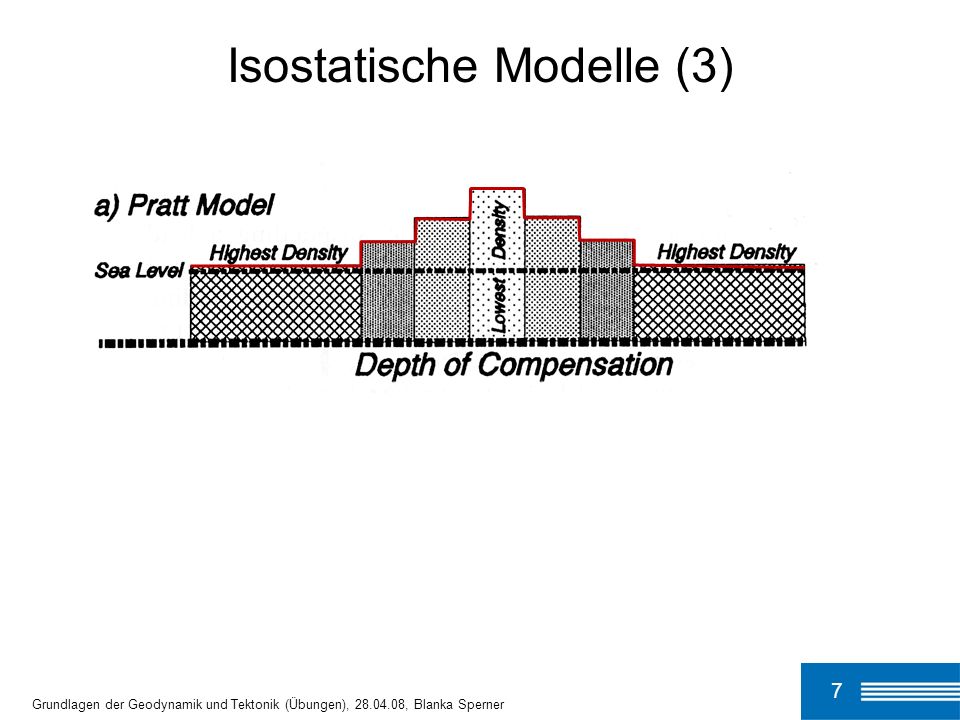 Isostatische Modelle (3)