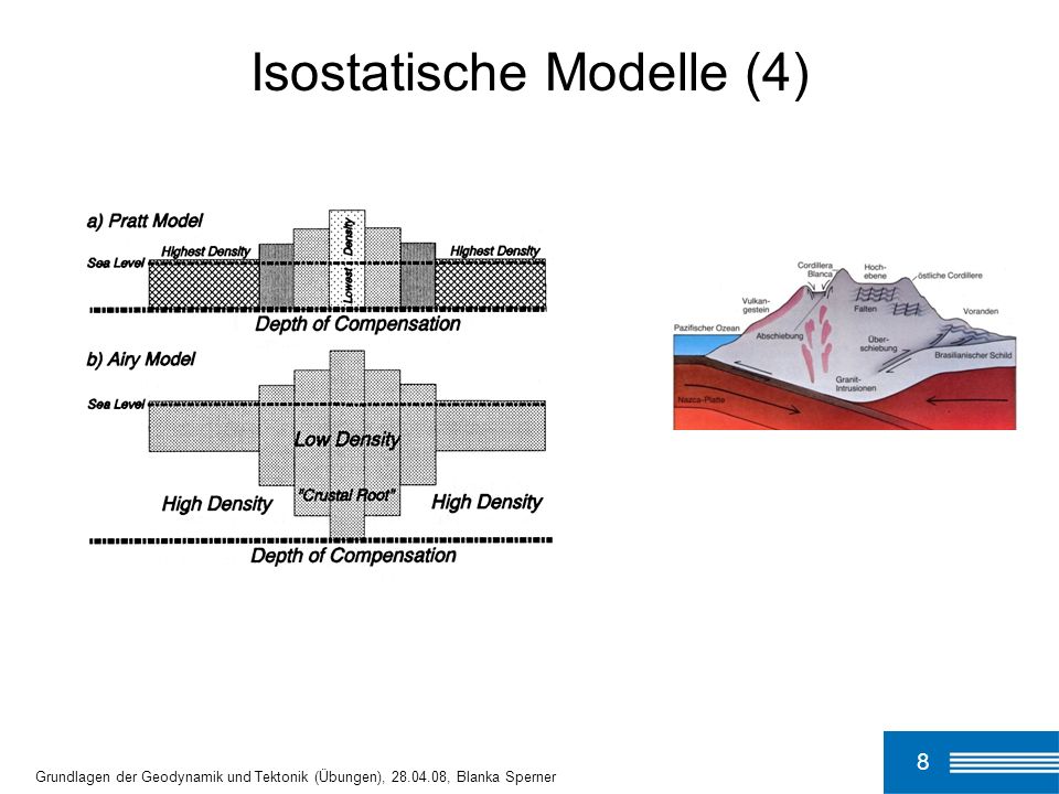 Isostatische Modelle (4)