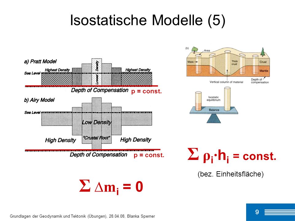 Isostatische Modelle (5)
