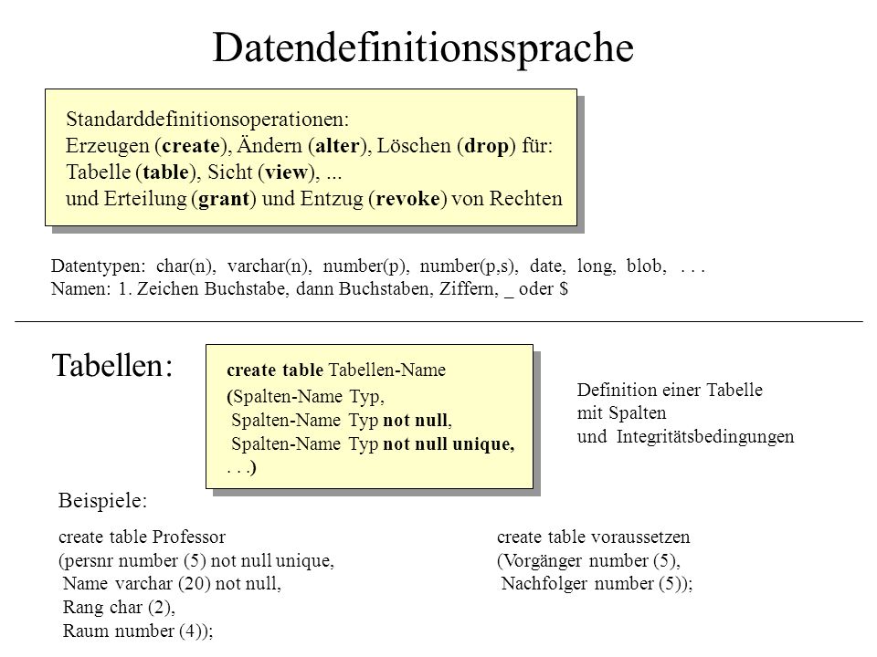 Datendefinitionssprache