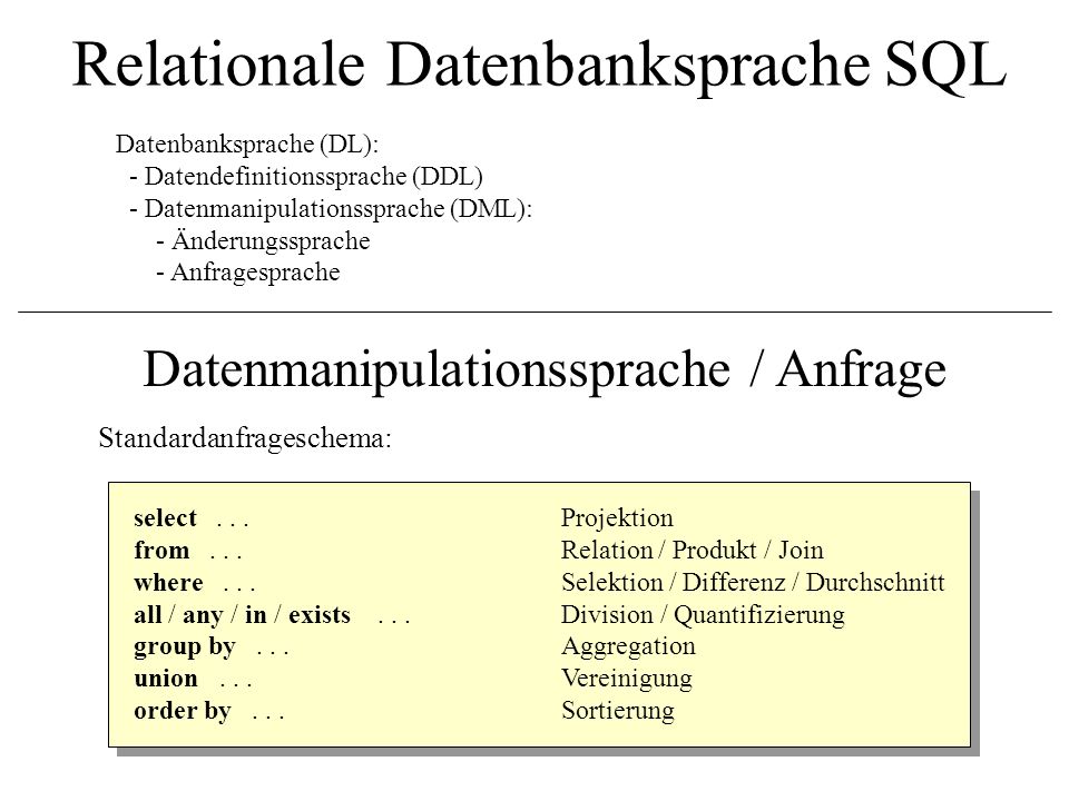 Relationale Datenbanksprache SQL