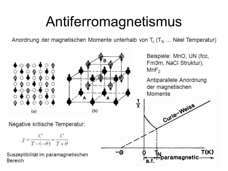 Antiferromagnetismus