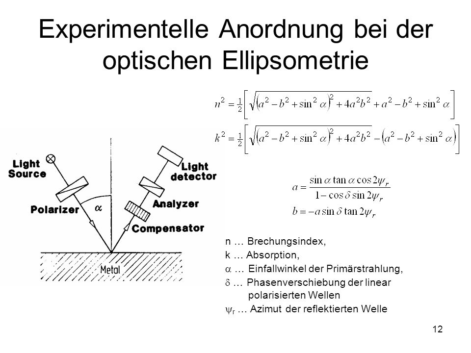 Experimentelle Anordnung bei der optischen Ellipsometrie