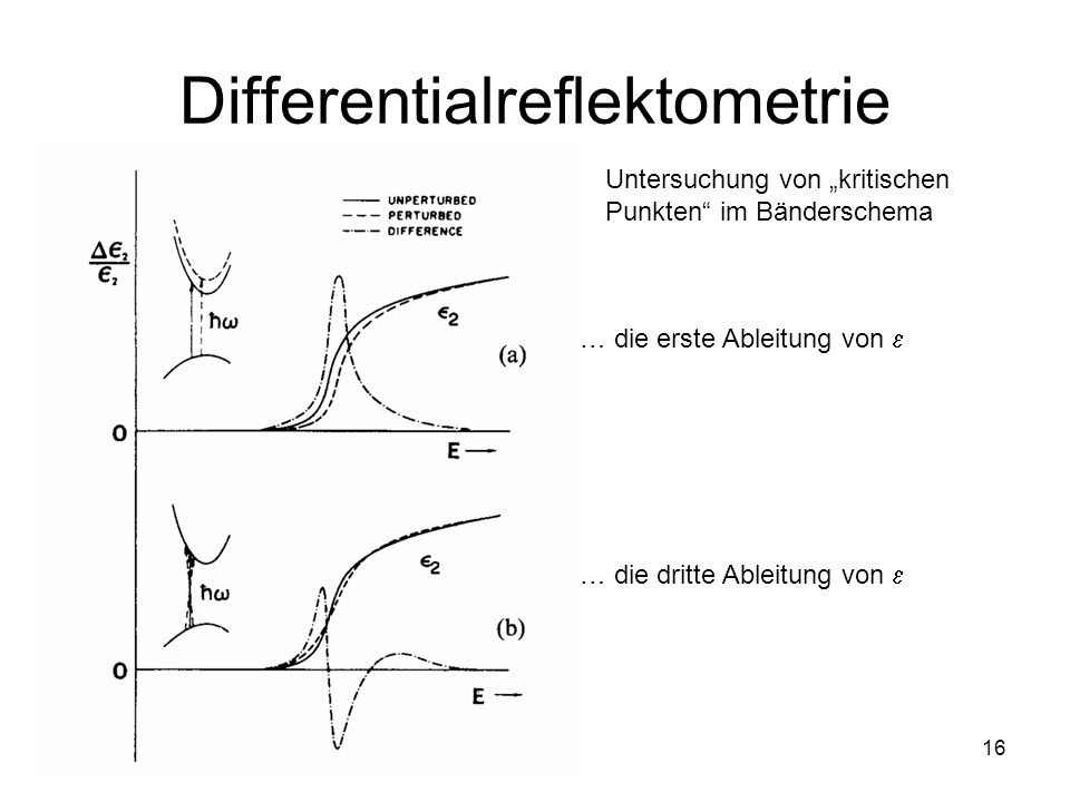 Differentialreflektometrie