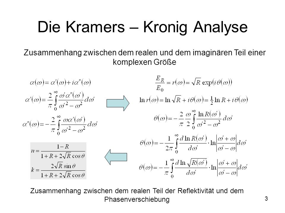 Die Kramers – Kronig Analyse
