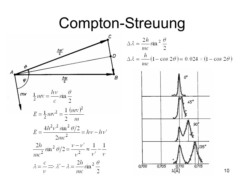 Compton-Streuung
