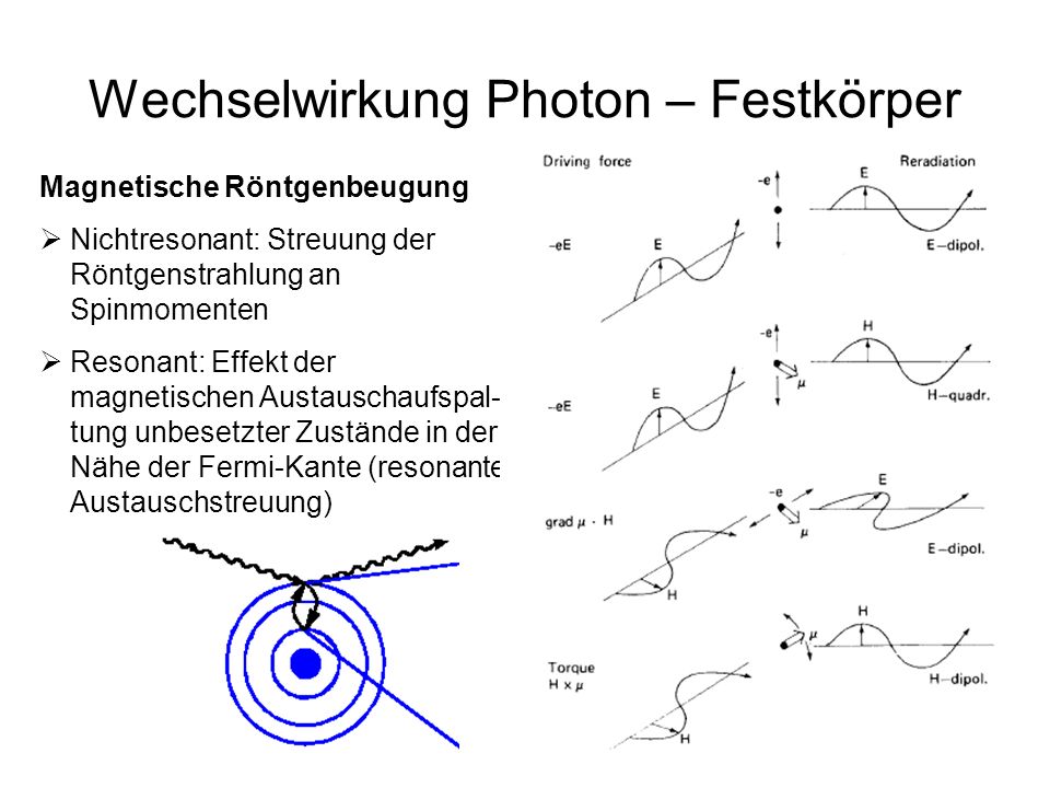 Wechselwirkung Photon – Festkörper