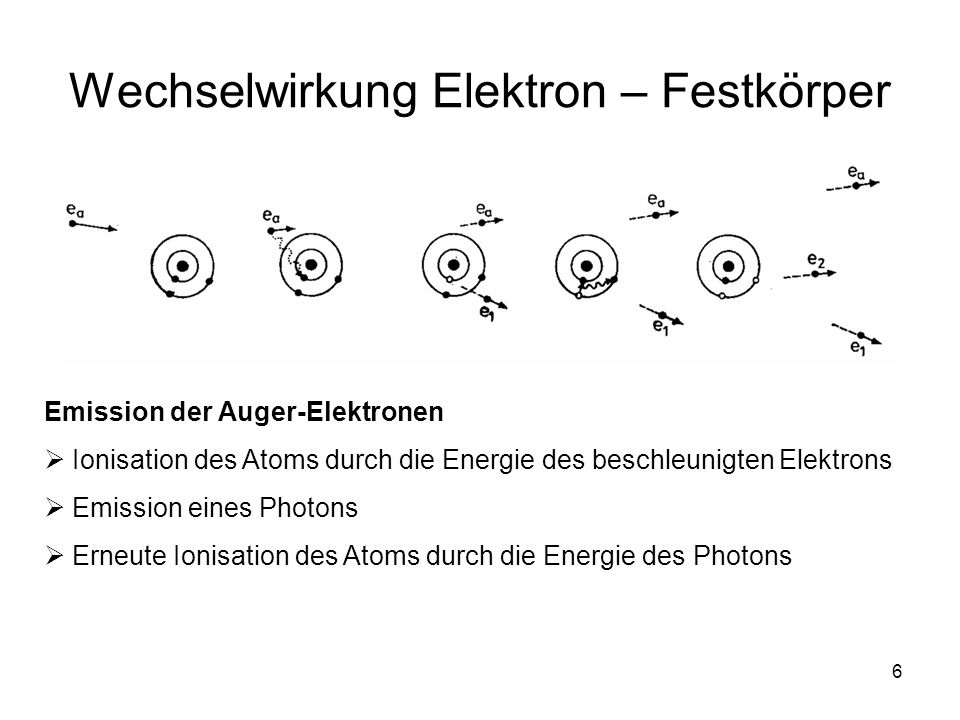 Wechselwirkung Elektron – Festkörper