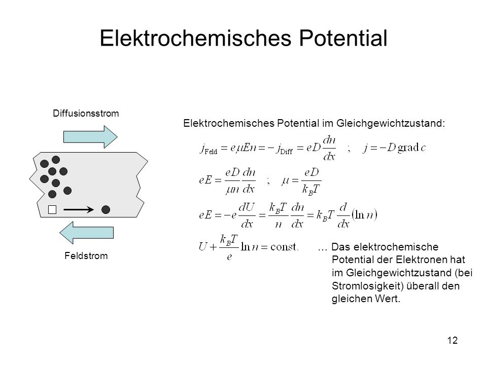 Elektrochemisches Potential