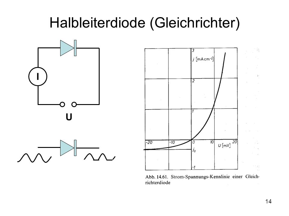 Halbleiterdiode (Gleichrichter)