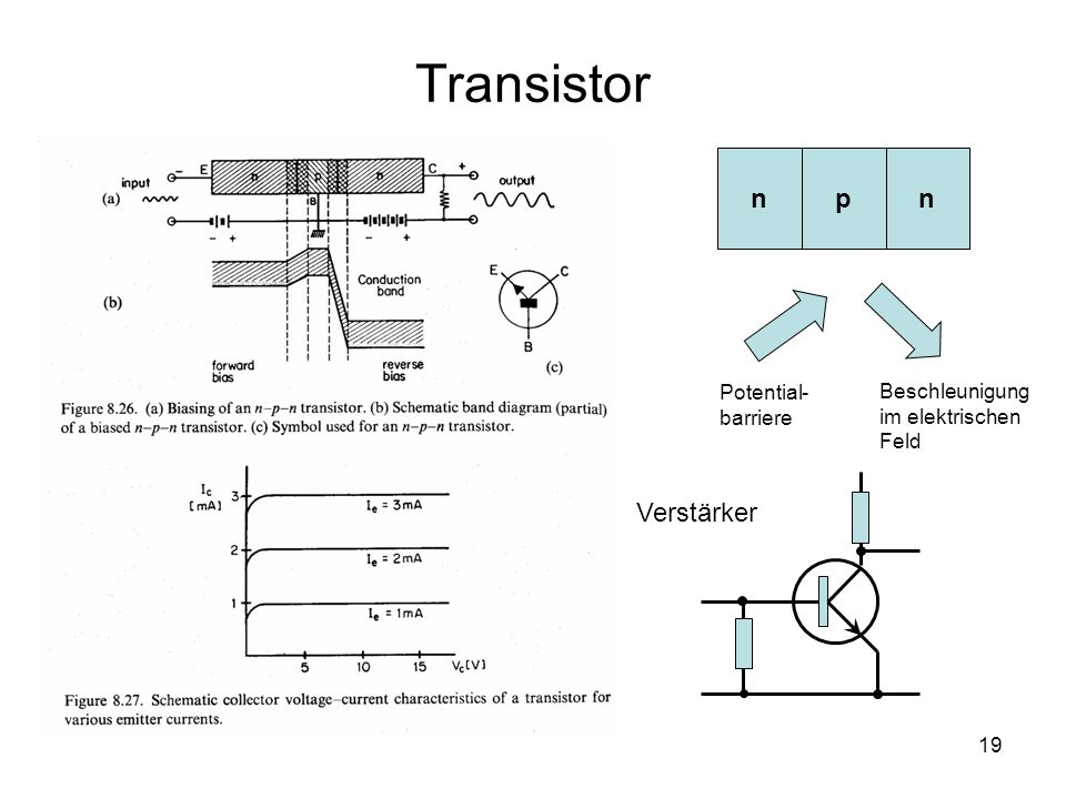 Transistor n p n Verstärker Potential-barriere