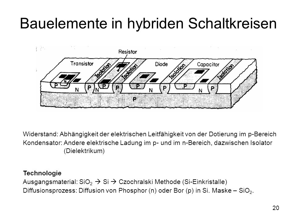 Bauelemente in hybriden Schaltkreisen
