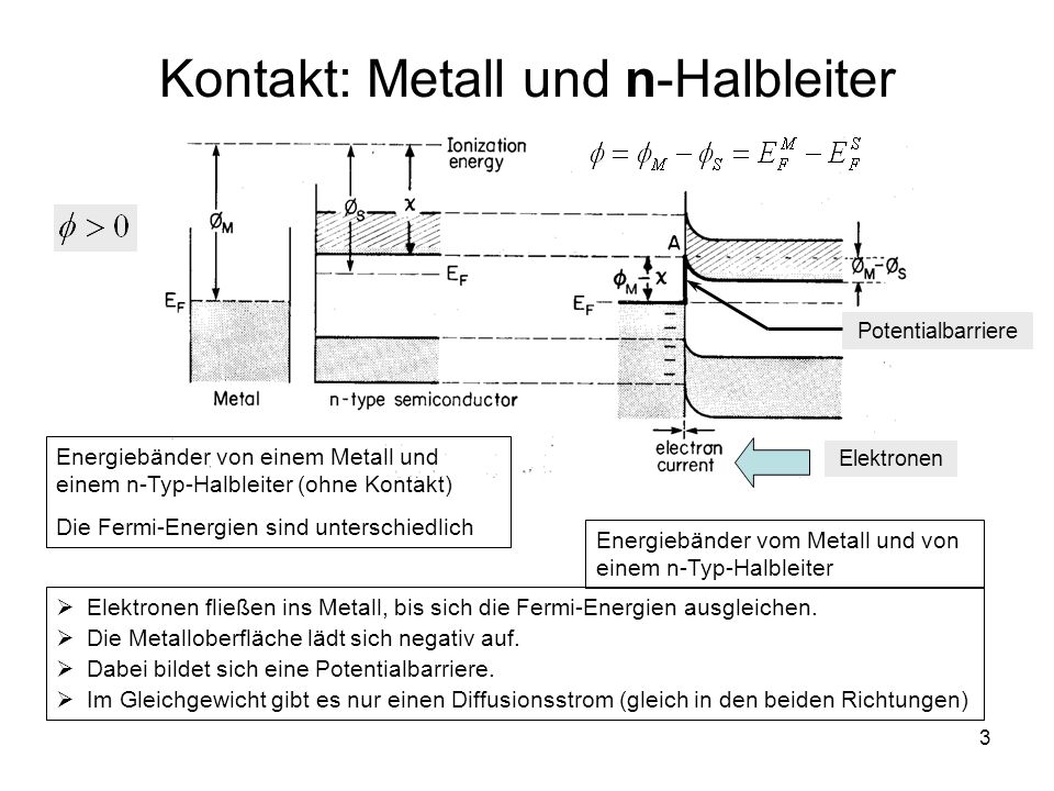 Kontakt: Metall und n-Halbleiter