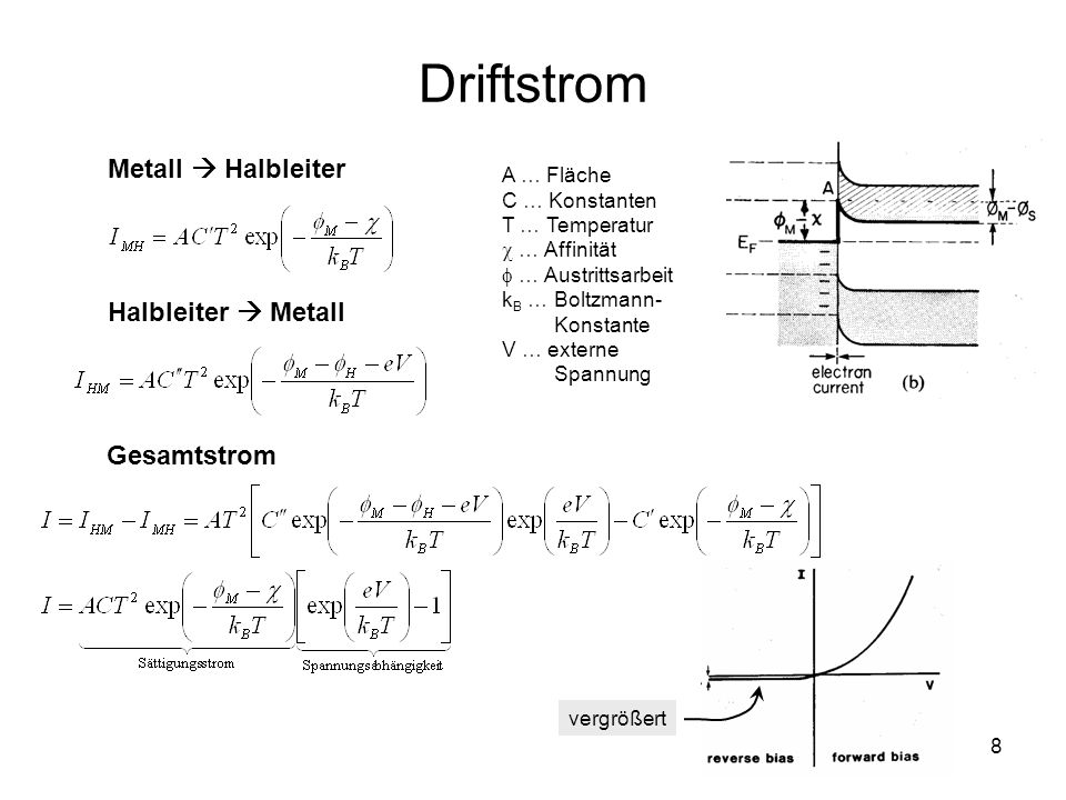 Driftstrom Metall  Halbleiter Halbleiter  Metall Gesamtstrom