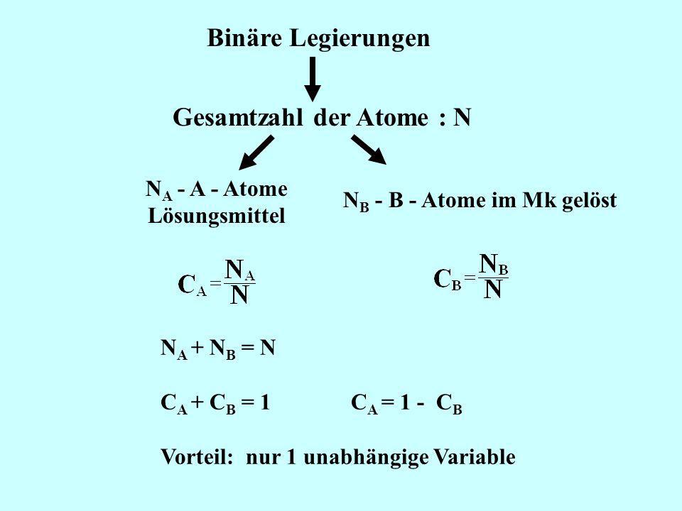 Gesamtzahl der Atome : N NB - B - Atome im Mk gelöst