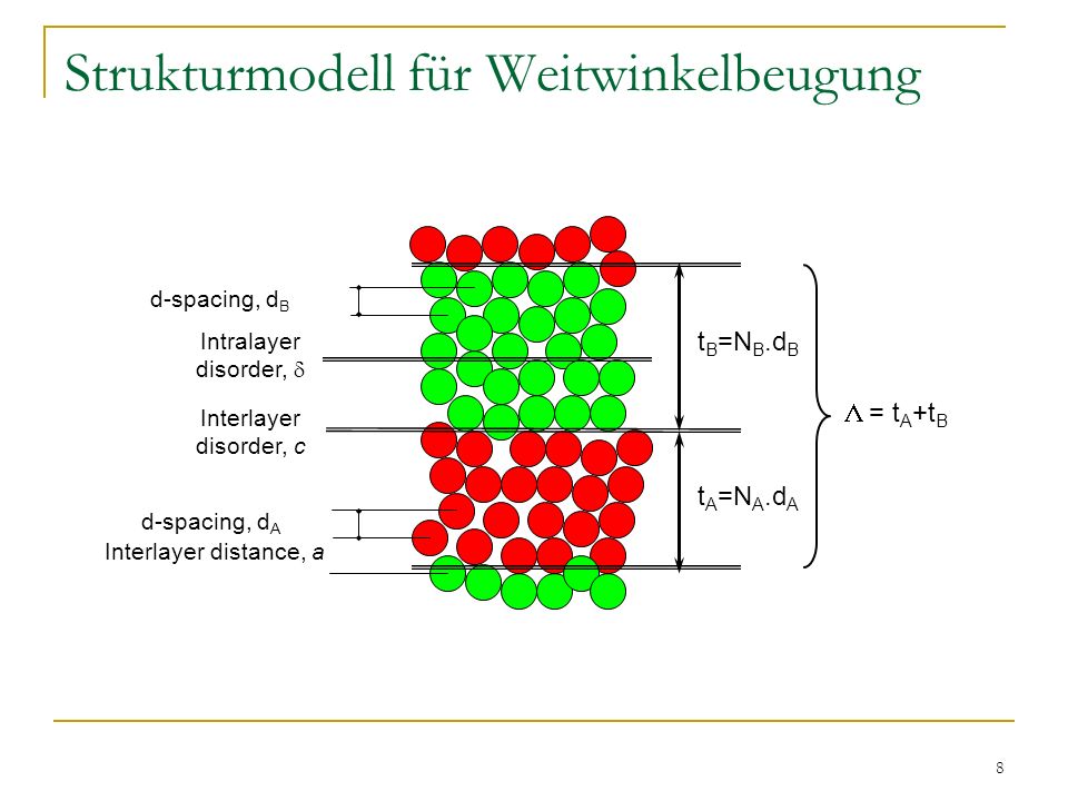 Strukturmodell für Weitwinkelbeugung