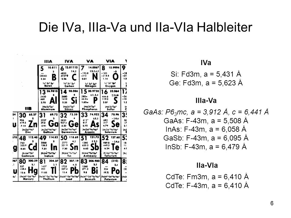 Die IVa, IIIa-Va und IIa-VIa Halbleiter