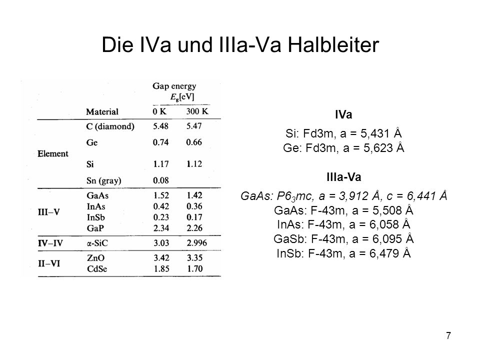 Die IVa und IIIa-Va Halbleiter
