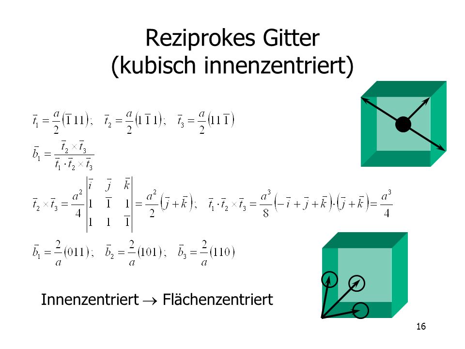 Reziprokes Gitter (kubisch innenzentriert)