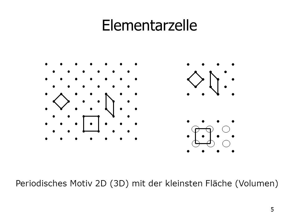 Periodisches Motiv 2D (3D) mit der kleinsten Fläche (Volumen)