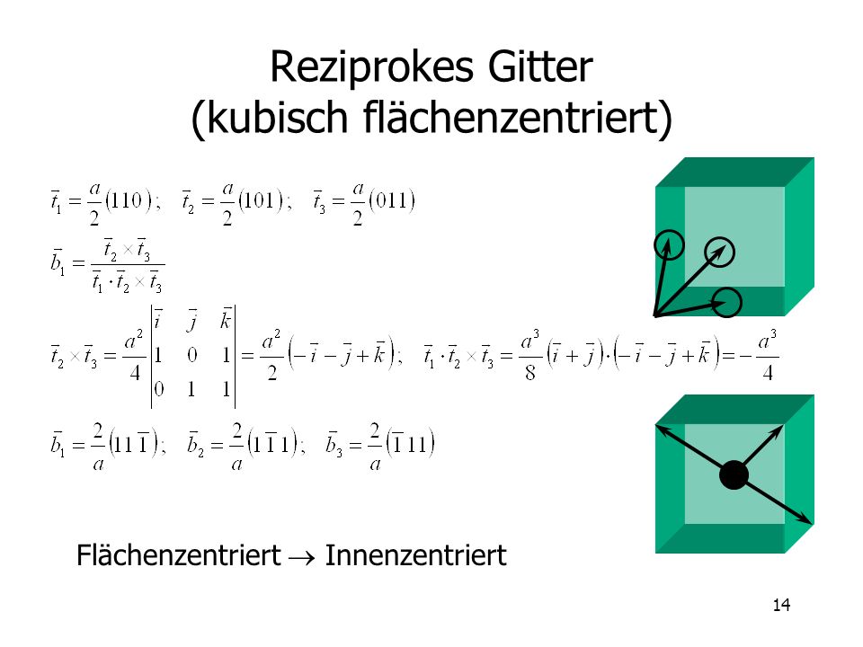 Reziprokes Gitter (kubisch flächenzentriert)