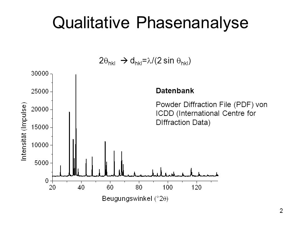 Qualitative Phasenanalyse