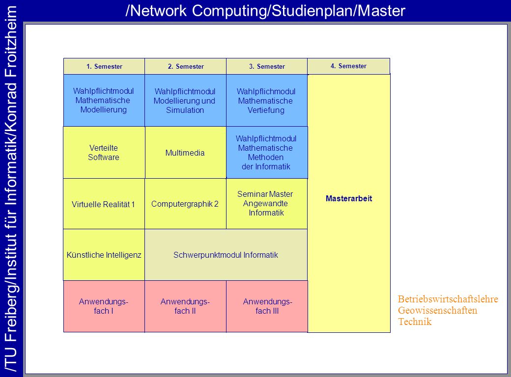/Network Computing/Studienplan/Master
