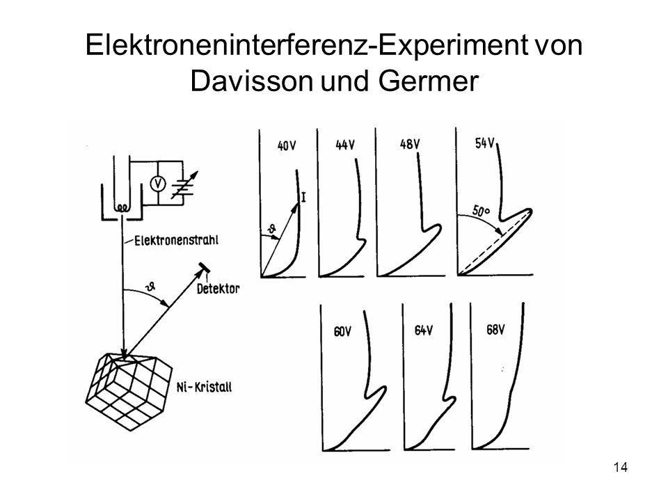 Elektroneninterferenz-Experiment von Davisson und Germer