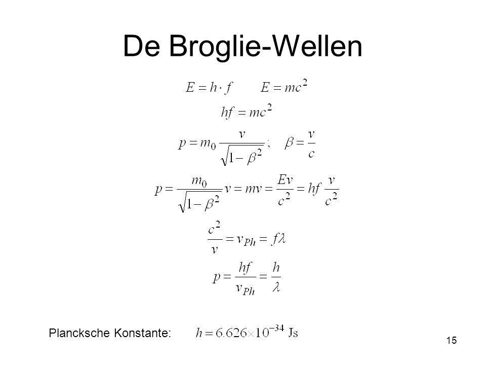 De Broglie-Wellen Plancksche Konstante: