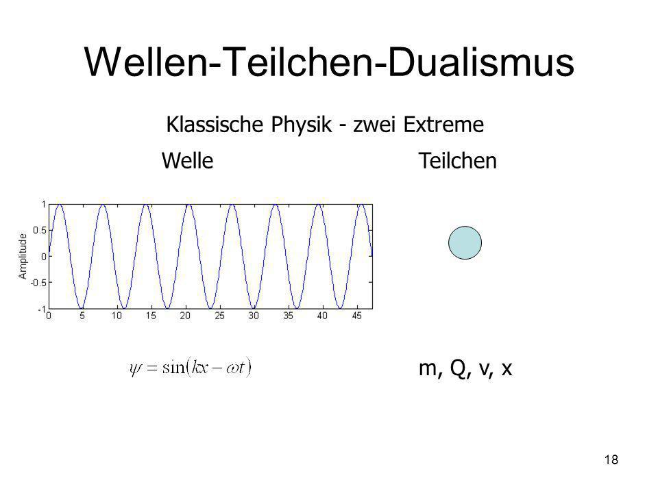 Wellen-Teilchen-Dualismus