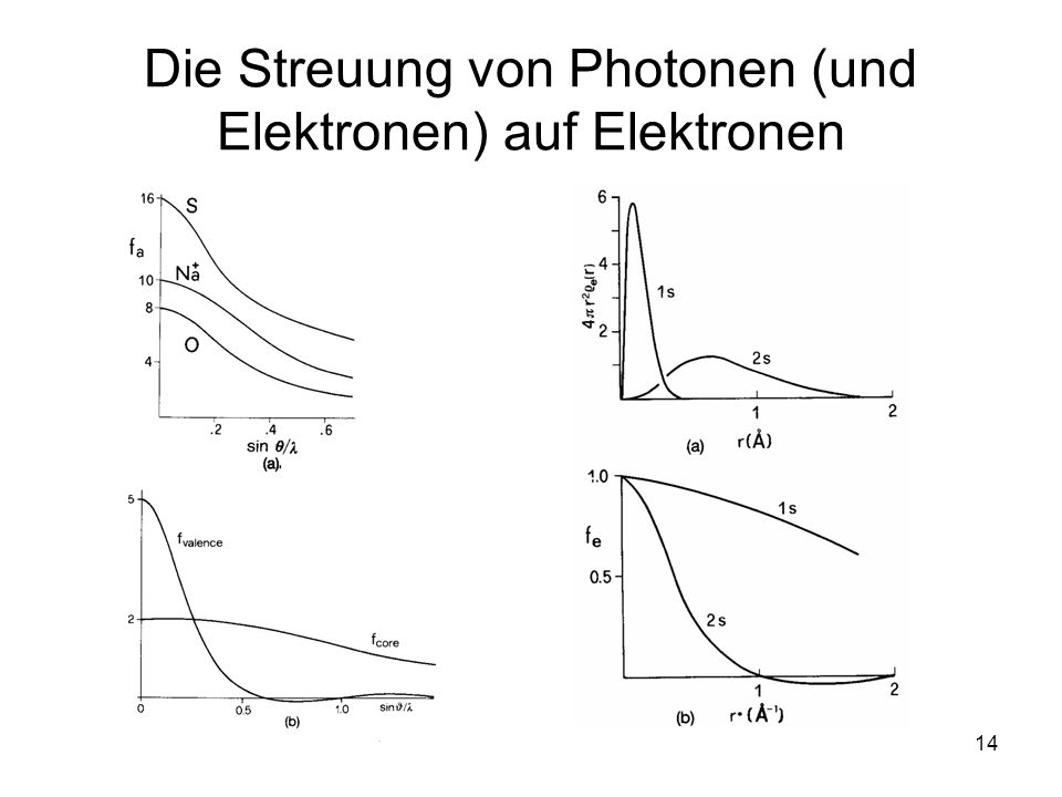 Die Streuung von Photonen (und Elektronen) auf Elektronen