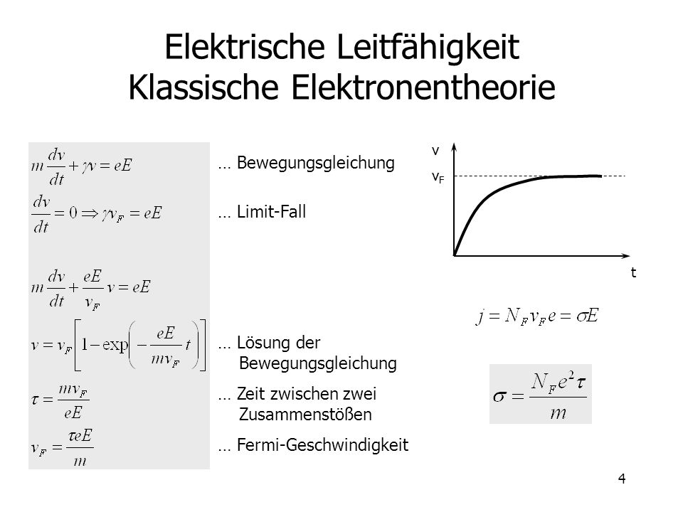 Elektrische Leitfähigkeit Klassische Elektronentheorie