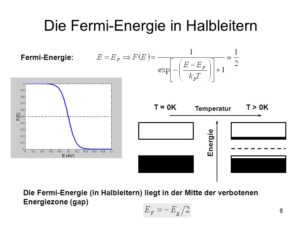 Die Fermi-Energie in Halbleitern